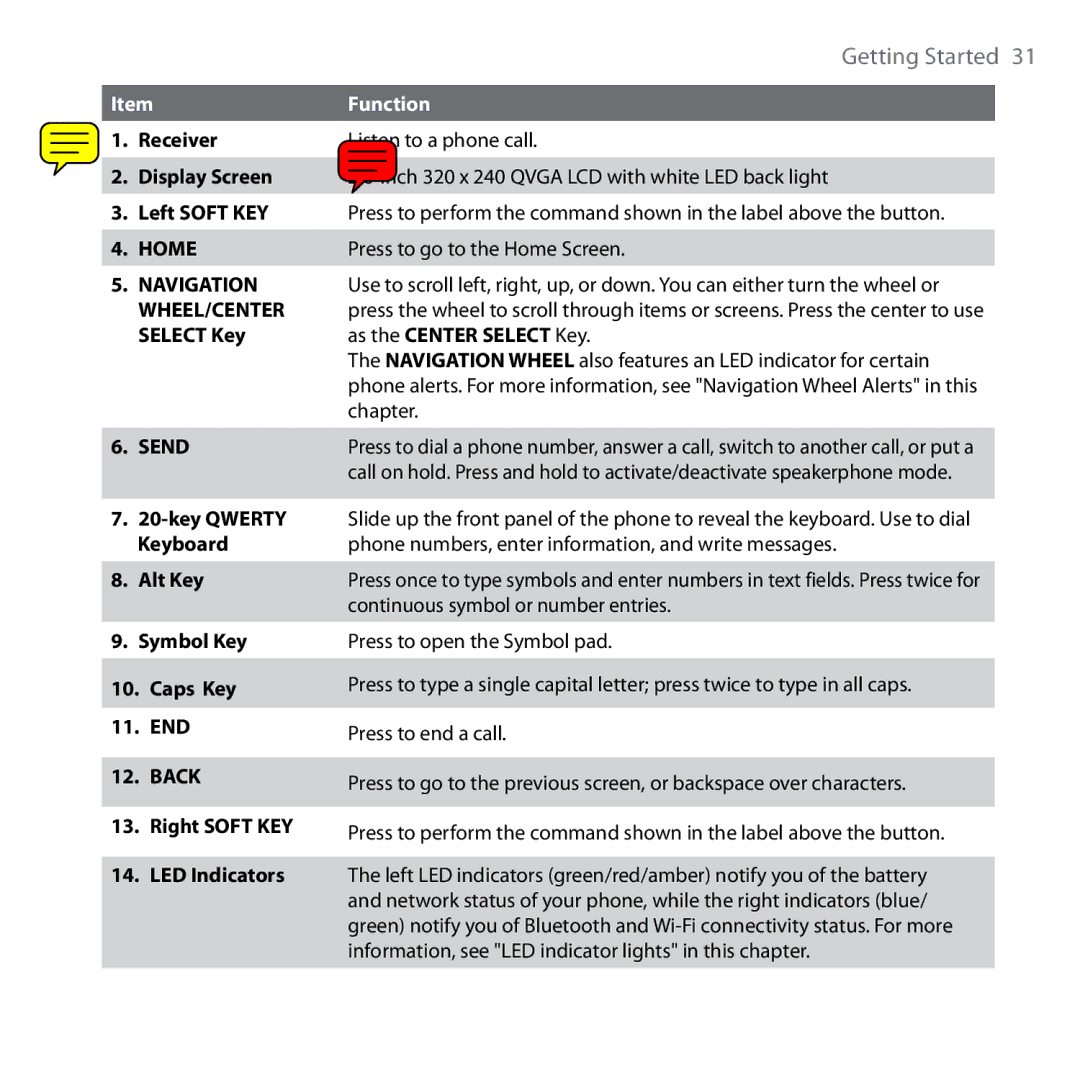 HTC Shadow user manual Getting Started  